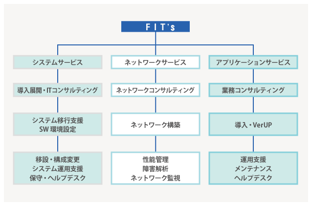 アウトソーシング画像