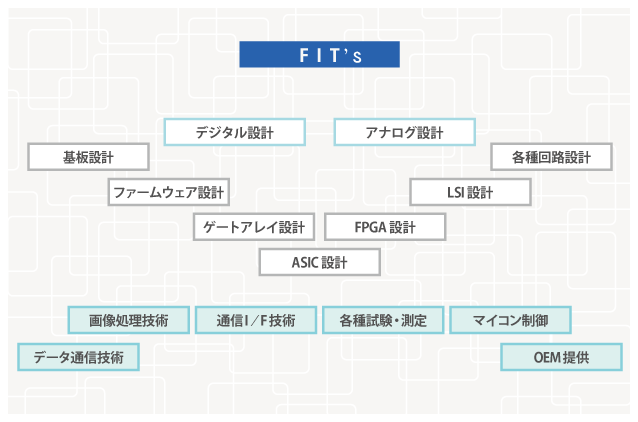 ハードウエア事業部